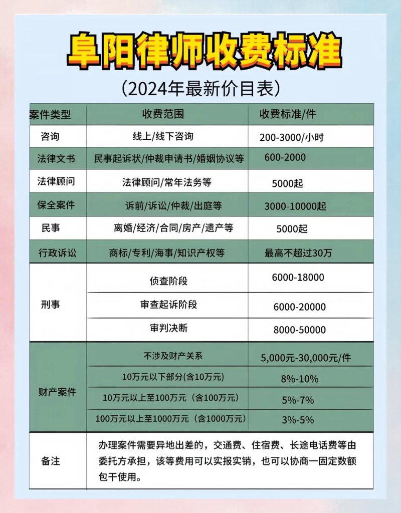 阜阳律师行业的最新趋势